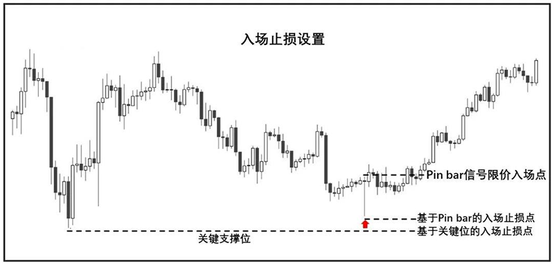 国际期货入场止损.png