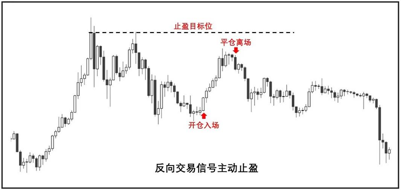 信管家止盈目标位.png