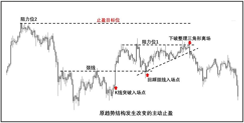恒运止盈目标位.png