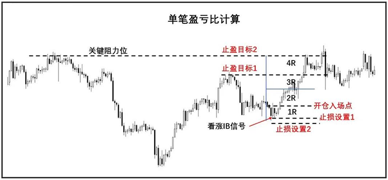 国际期货计算比.png