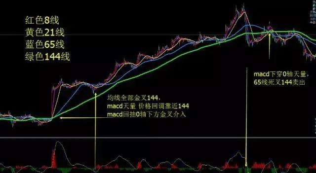 信管家均线
